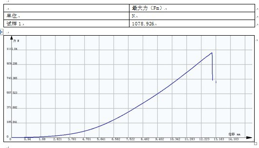 光纖光纜張緊力的測試GB/T 3362-2005