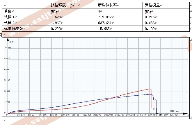 ?硅橡膠拉力試驗(yàn)機(jī)測試報(bào)告GB 13022-91