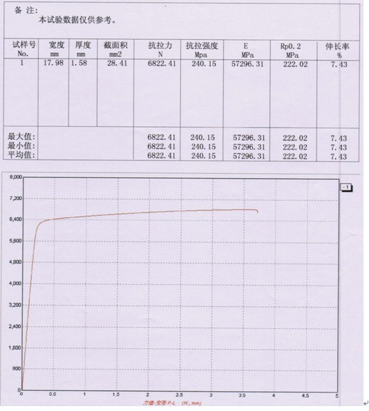 鋁型材拉力試驗(yàn)機(jī)測試報(bào)告