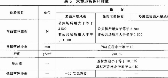 木塑地板力學(xué)試驗(yàn)GB/T 24508、GB/T 17657