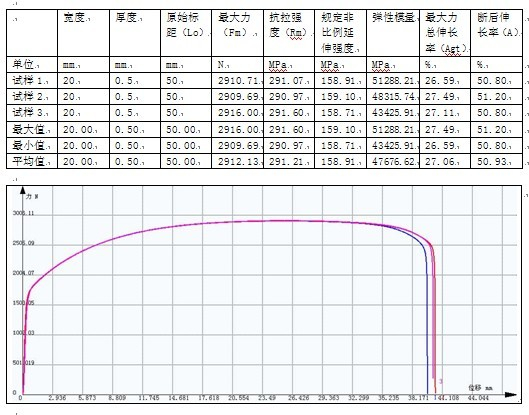 某汽車濾清器公司的拉力試驗機(jī)測試方案