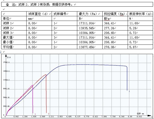 鋁合金棒材的萬能試驗機(jī)測試方案