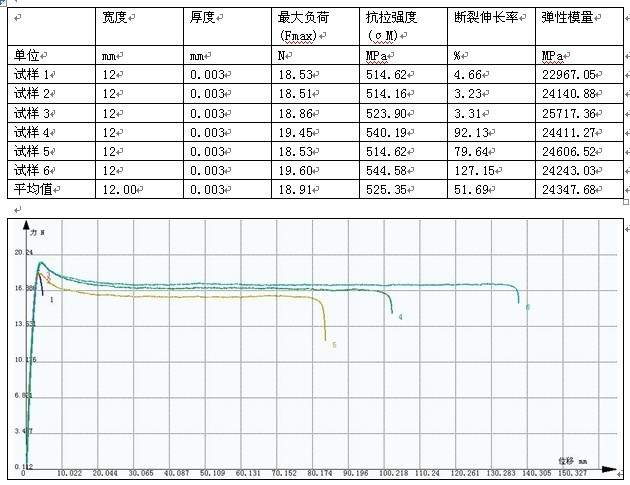 塑料薄膜拉力試驗機(jī)測試GB/T 1040.3-2006