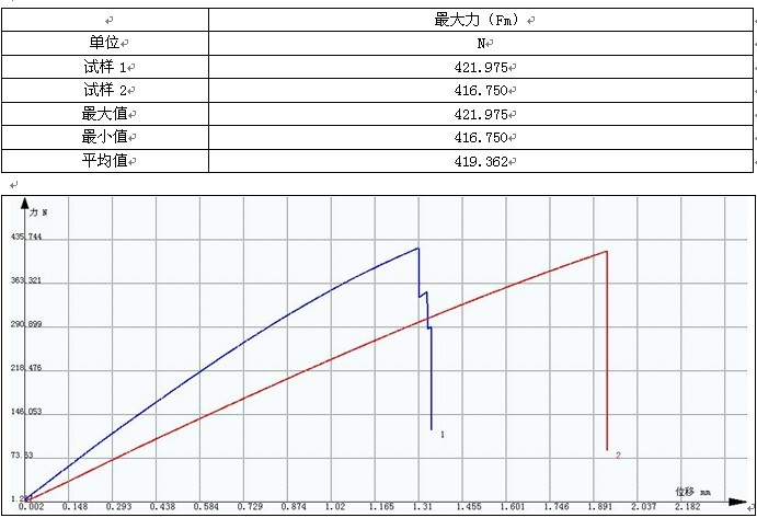 碳纖維絲拉力試驗機(jī)測試GB-T 3362-2005