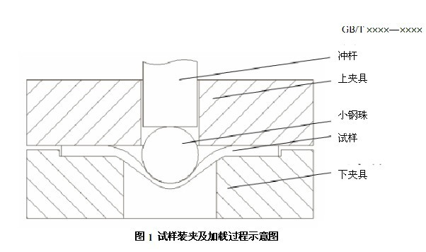 GB/T 29459.2-2012 在役承壓設(shè)備金屬材料小沖桿試驗機(jī)壓縮測試