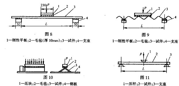 ?GB/T7019-1997纖維水泥制品試驗機(jī)測試